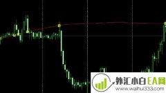 均线报警指外汇标MT4指标下载!
                