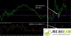 希腊比较出名30点外汇交易系统MT4下载
                