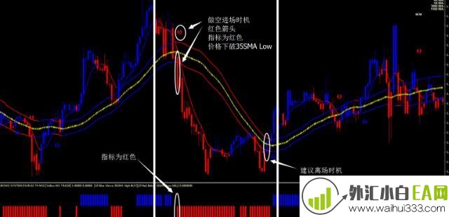 GUNDUROWO V3外汇交易系统