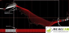 均线通道的高级组合MT4下载
                