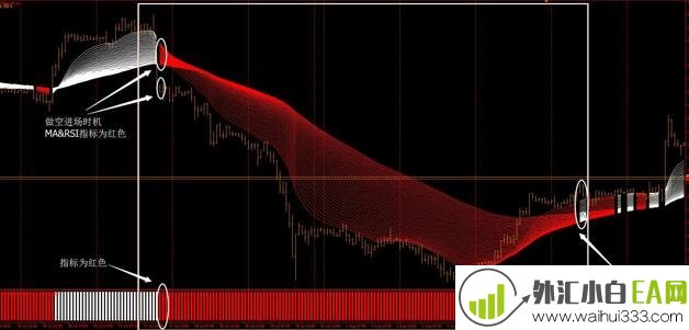 均线通道的高级组合MT4下载
