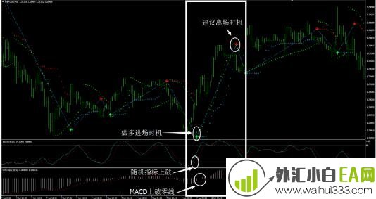 趋势2外汇交易系统下载