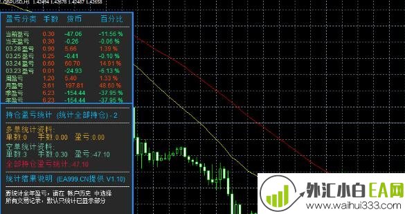 盈利统计外汇指标下载!MT4盈亏统计指标-潘多拉·魔盒统计下载!