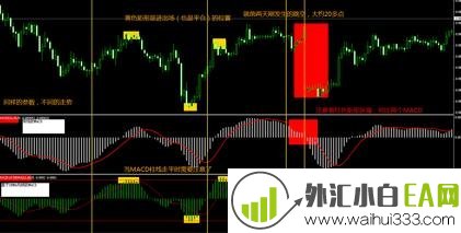 基于DEMA均线的MACD!指标下载