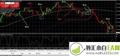 PZ_DayTrading指标信号系统,准确率达到87%!
                