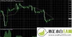 《外汇短线交易24堂精品课》中一款Juice指标下载
                