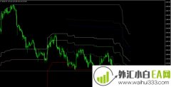 redcancer+兄弟的斐波那契指标下载
                