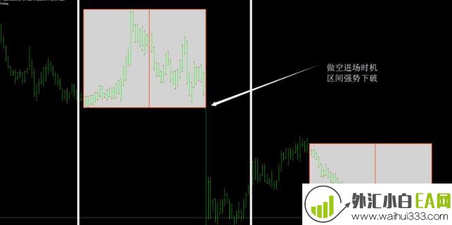 简单的区间突破系统,适合初学者下载!
