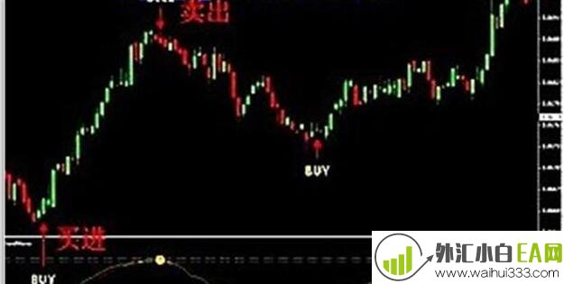 网上卖800多的神奇通道指标,准确率90%有使用说明!