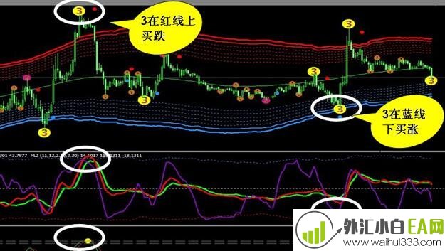 网上卖800多的神奇通道指标,准确率90%有使用说明!