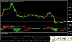 黄金稳定盈利的30分钟指标系统下载
                