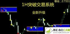 效果1H突破交易系统指标下载
                