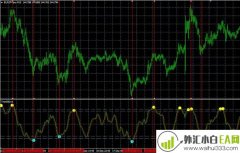 Twave准确率高mt4指标炒黄金白银软件,国外卖300$下
                