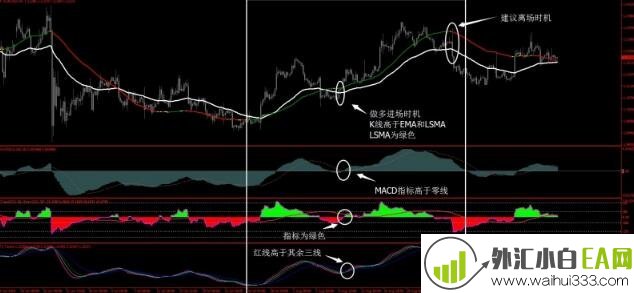 趋势预测走势,内含日式最爆炸指标下载!