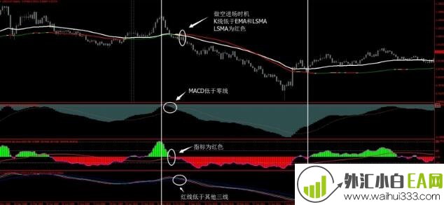 趋势预测走势,内含日式最爆炸指标下载!