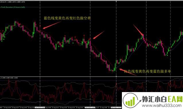 国外90%概率顺势指标模板下载