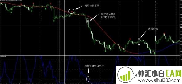拉盖得指标运用新突破,魔法趋势线指标下载