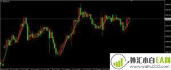 变色均线类指标NonLagMA_v7下载
                