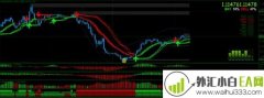 Forex Profitable Strategy指标下载
                