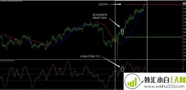 大趋势外汇交易系统下载
