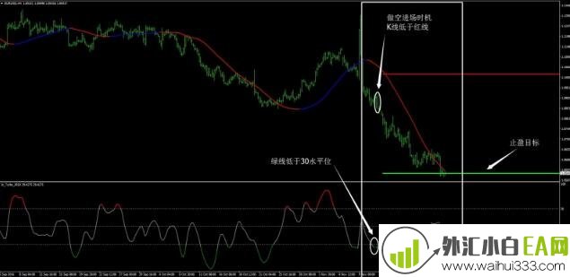 大趋势外汇交易系统下载