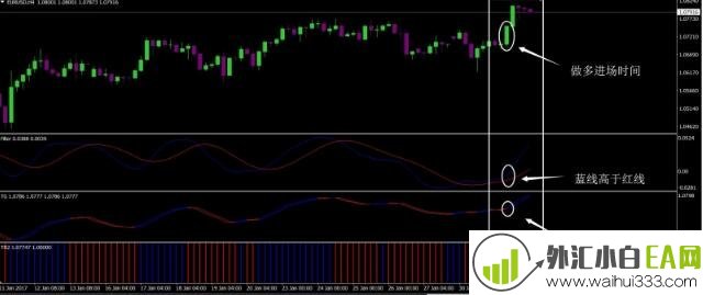 TG Strategy外汇交易系统下载