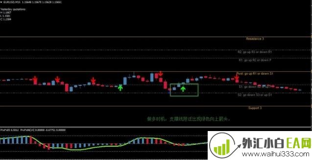 Daily Forex Signal每日信号外汇交易系统下载