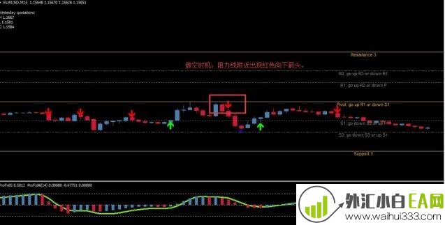 Daily Forex Signal每日信号外汇交易系统下载