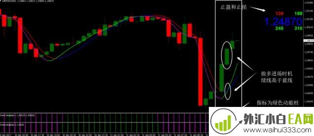 Trend Analysis趋势分析外汇交易系统下载