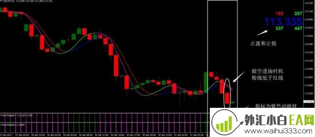 Trend Analysis趋势分析外汇交易系统下载