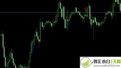 蜡烛图形态趋势指标signal_candles下载
                