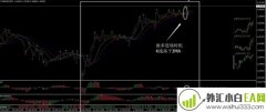 比尔威廉斯外汇交易系统III下载
                