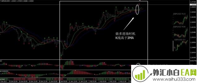 比尔威廉斯外汇交易系统下载