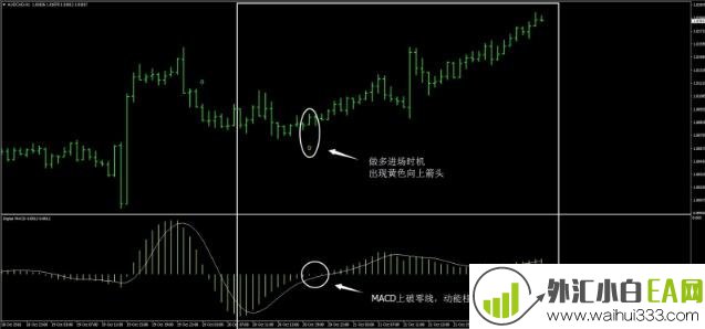 MACD&RSI&EMA数据组合外汇交易系统下载
