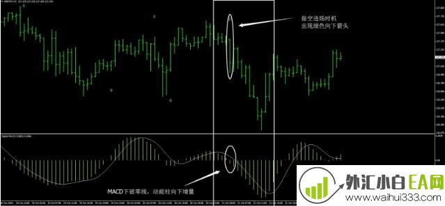 MACD&RSI&EMA数据组合外汇交易系统下载