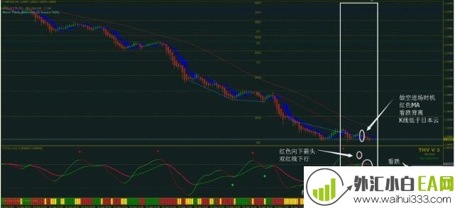 THV3外汇交易系统下载
