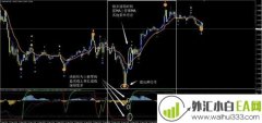 沙夫策略外汇交易系统下载
                