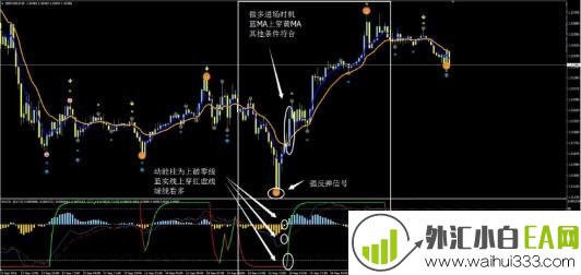 沙夫策略外汇交易系统下载