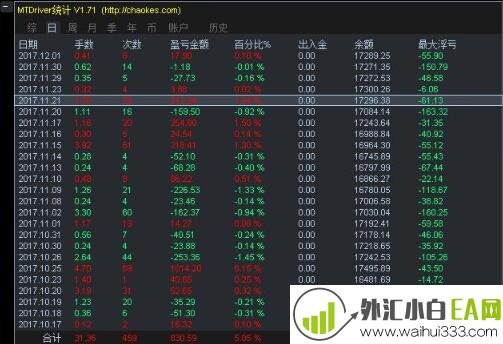 MT4浮动盈亏统计指标MTDriver_V1.91下载
