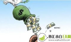 美联储放鸽,伦敦金看涨