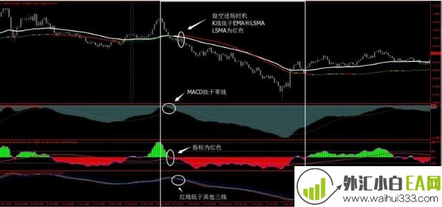 趋势预测外汇交易系统下载
