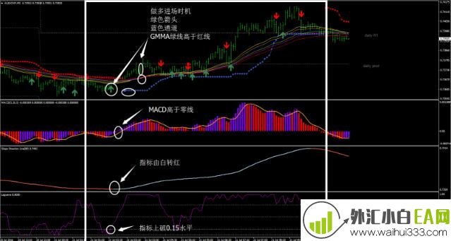 GMMA外汇交易系统下载