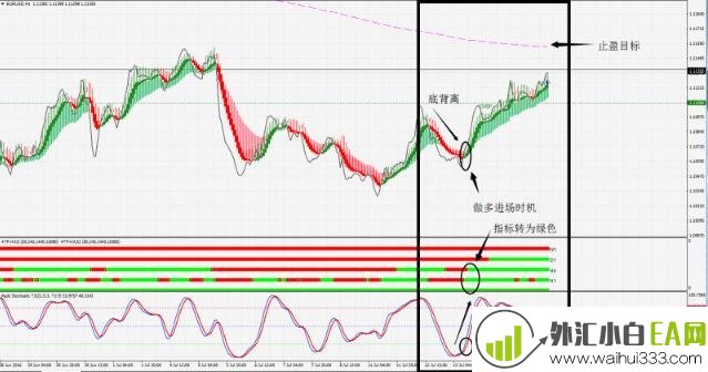 拉德反向MTF外汇交易系统下载