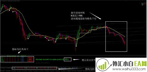 自动趋势强度指数的系统下载