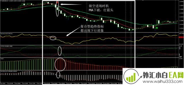 钻石力量趋势外汇交易系统下载