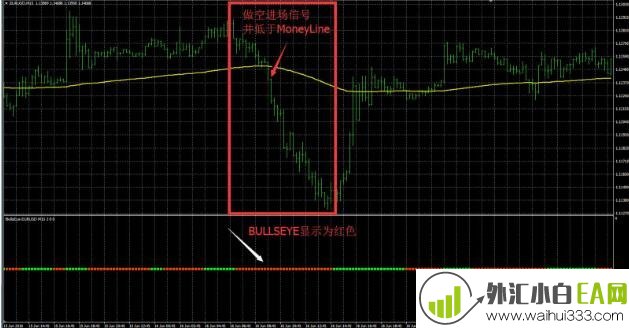 靶眼外汇交易系统下载