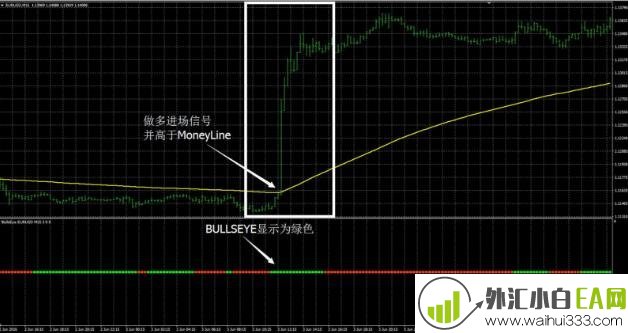 靶眼外汇交易系统下载