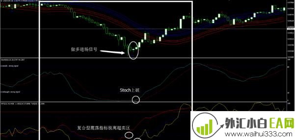 阿比德方法外汇交易系统下载