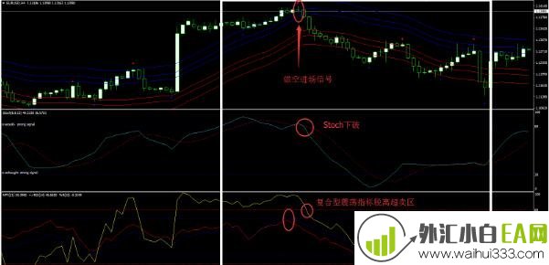阿比德方法外汇交易系统下载