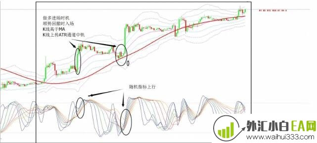 车轮外汇交易系统下载